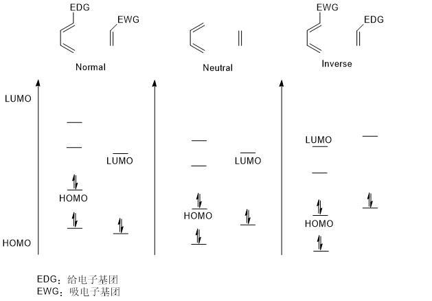 fig-3-classification-of-diels-alder-reactions