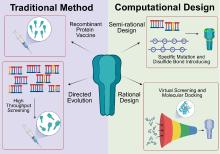 Fig. 1 Different design methods for vaccine in two research paradigms ...